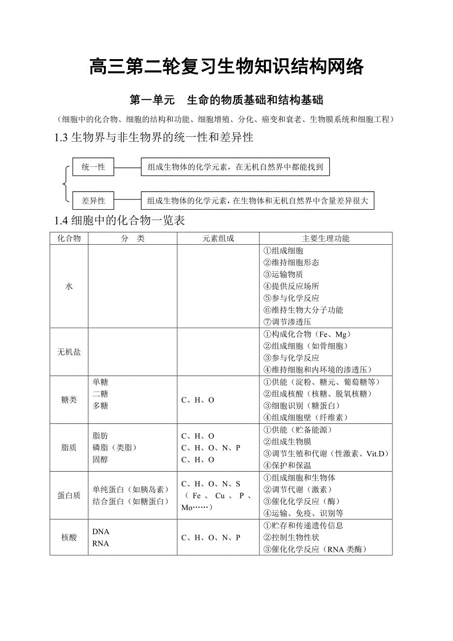 高中生物知识点总结(全)-高中生物总结_第1页