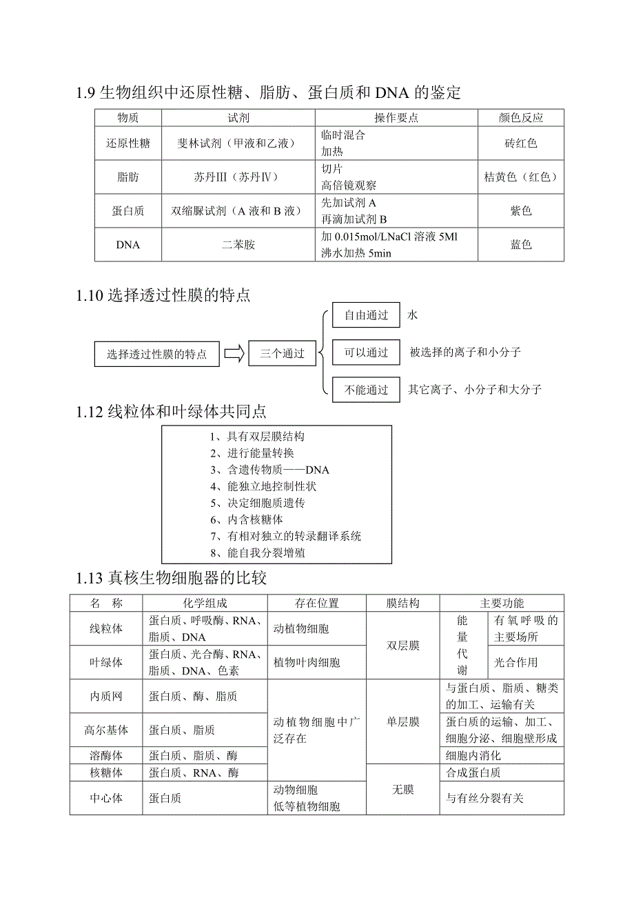 高中生物知识点总结(全)-高中生物总结_第2页