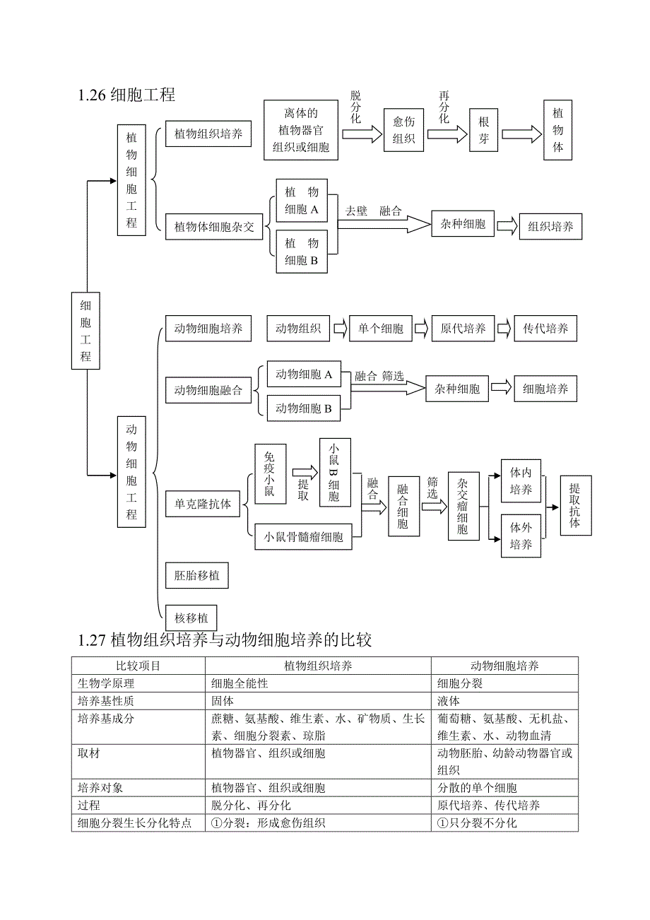 高中生物知识点总结(全)-高中生物总结_第4页