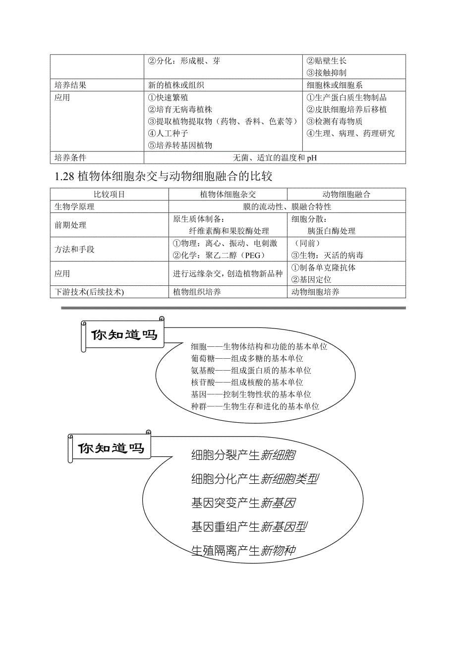 高中生物知识点总结(全)-高中生物总结_第5页