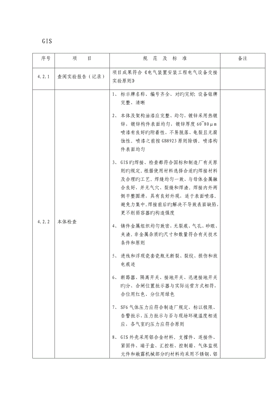 GIS验收重点标准_第1页