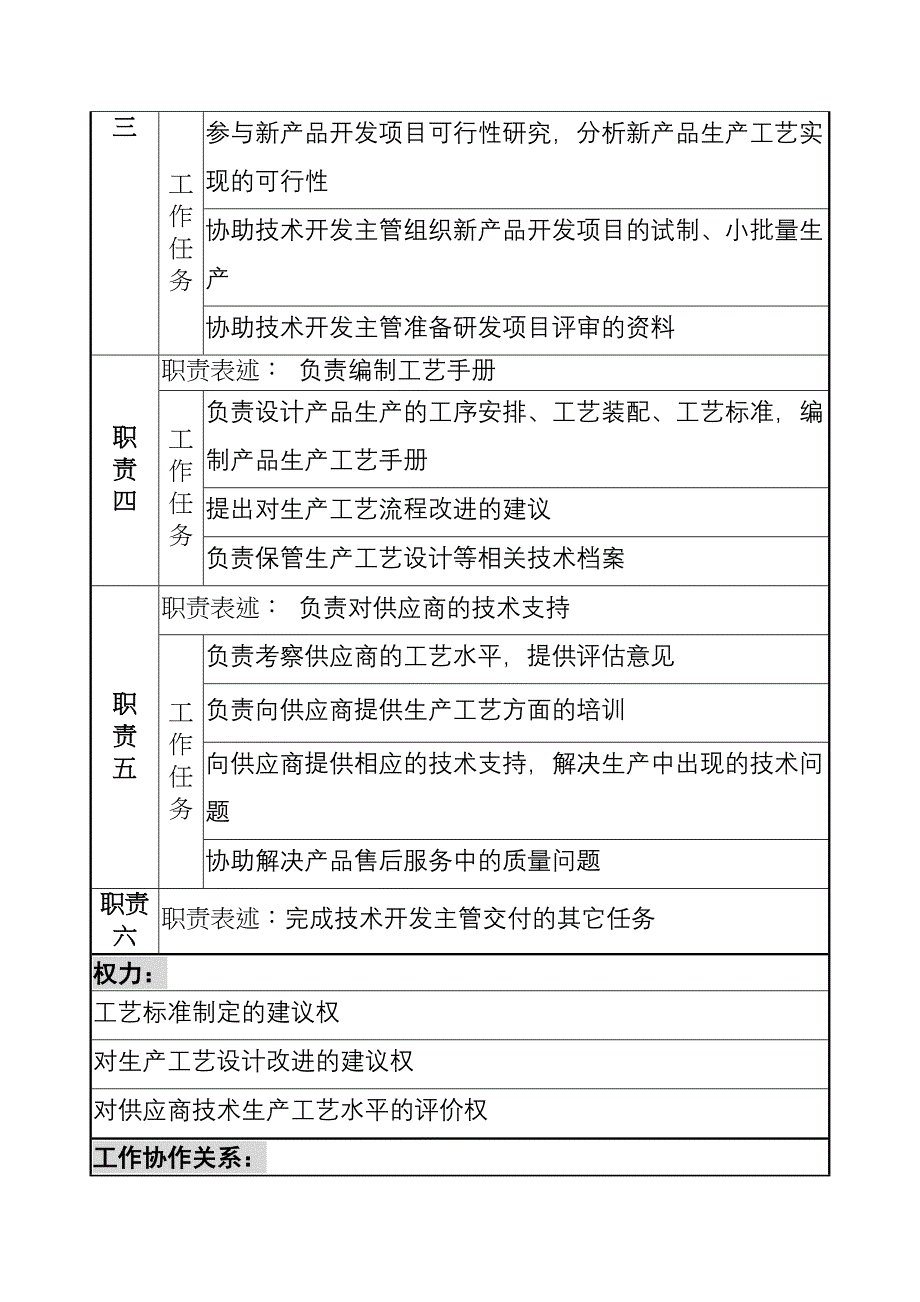 宁波华能贸易公司技术品管部生产工艺设计职务说明书（天选打工人）.doc_第2页