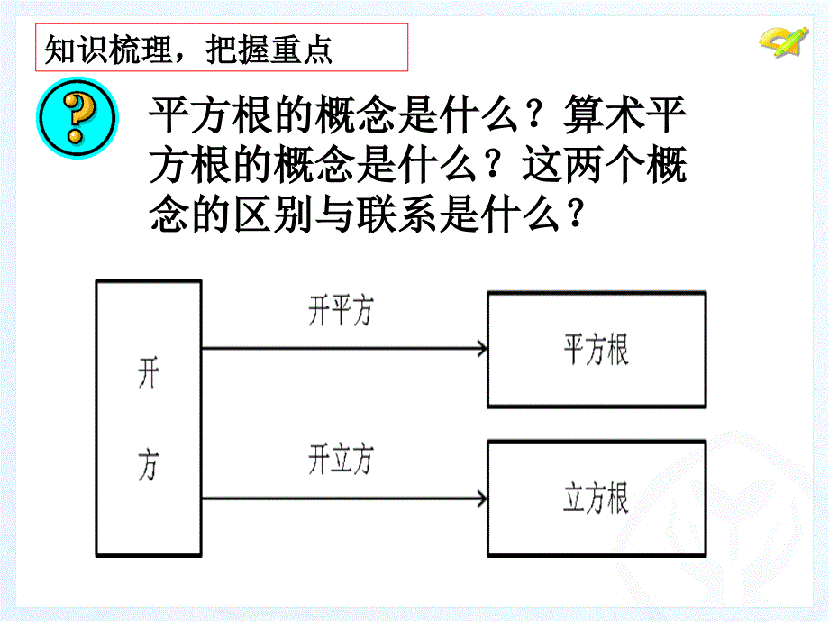 人教版七年级数学下册第六章实数小结与复习ppt课件_第2页