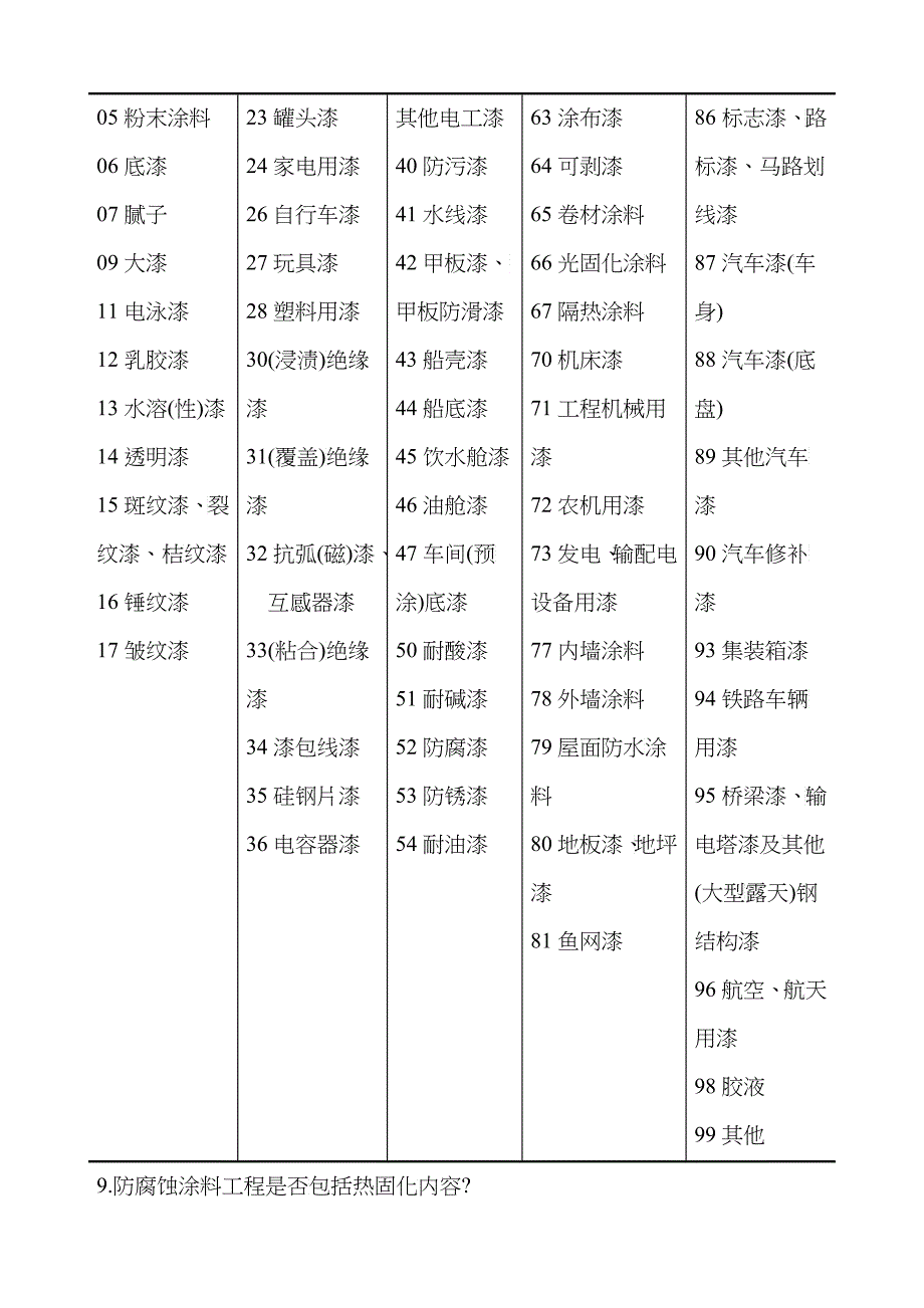 防腐蚀涂料工程预算知识问答_第3页