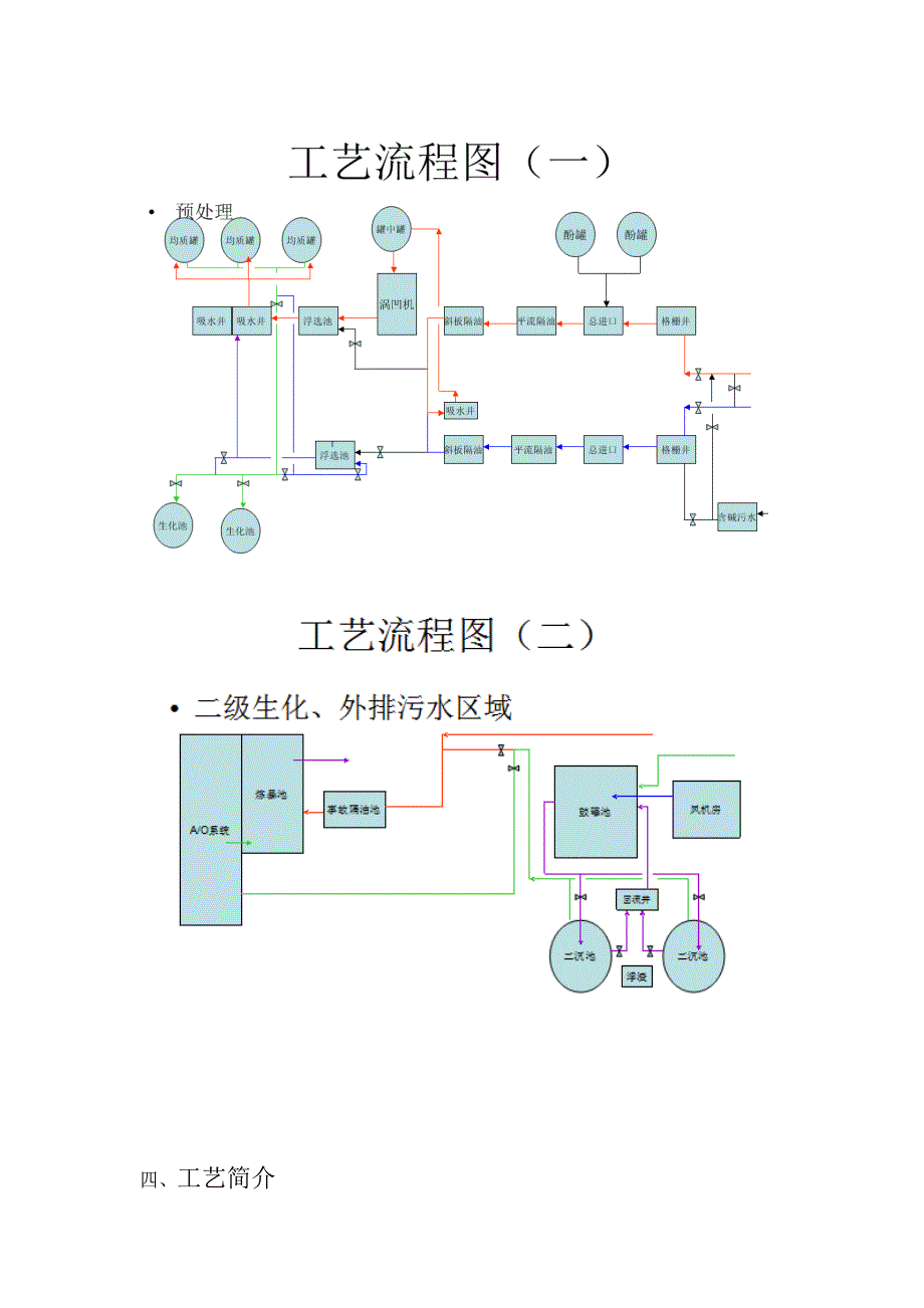 环境关键工程专业综合技能训练报告_第3页