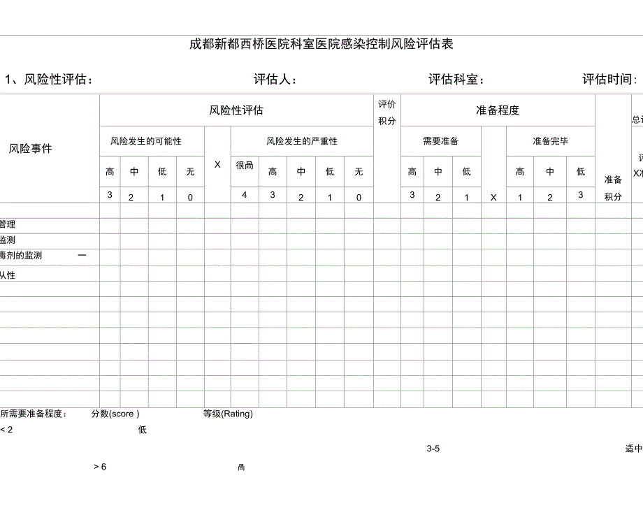 医院感染控制及风险评估表_第1页