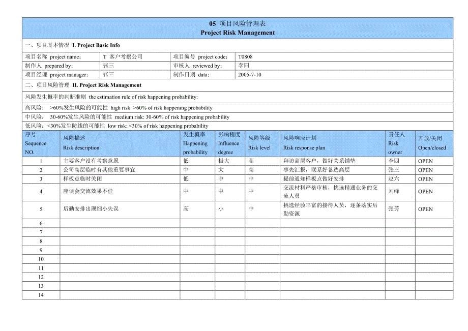 华为项目管理模板_第5页