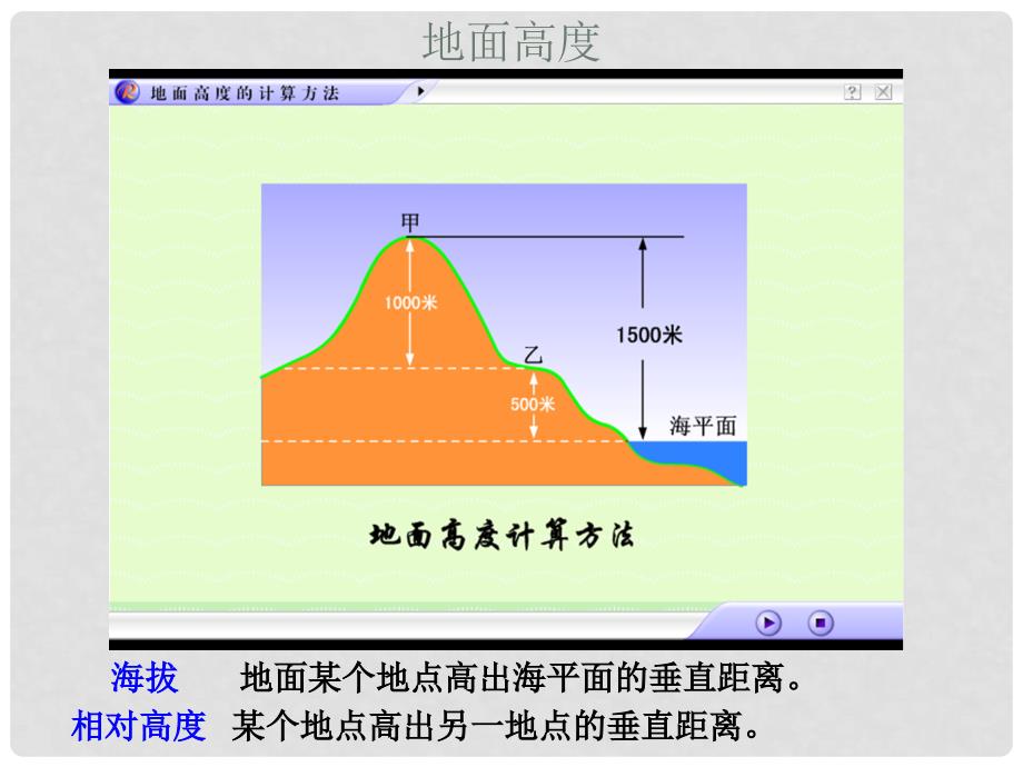 山东省乐陵市第二中学七年级地理上册《2.2 地形图的判读》课件 商务星球版_第3页