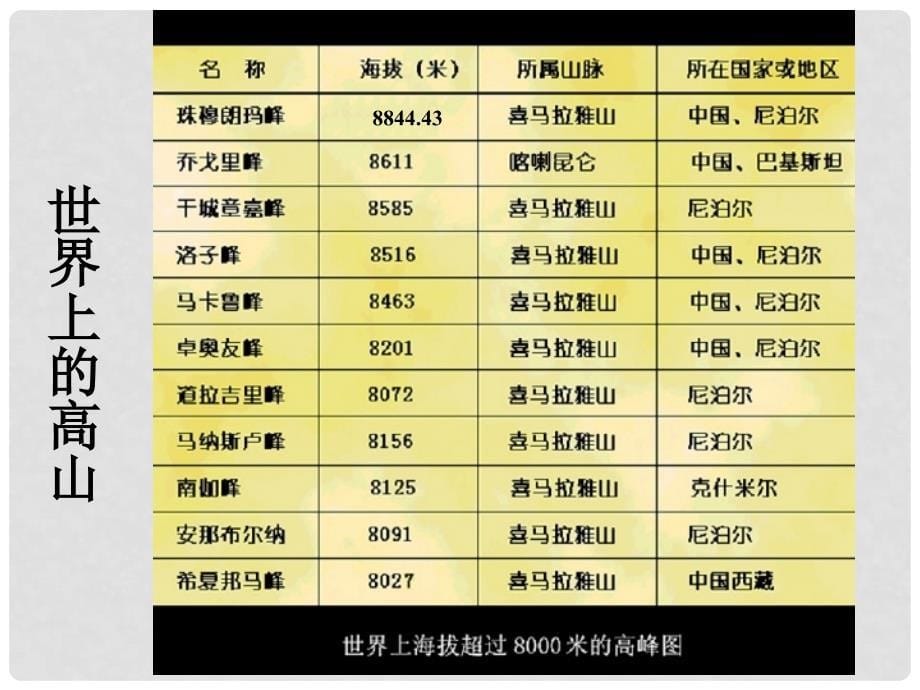 山东省乐陵市第二中学七年级地理上册《2.2 地形图的判读》课件 商务星球版_第5页