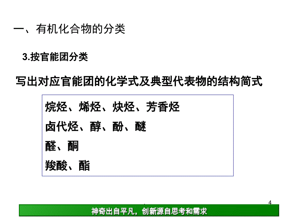 高中化学选修5有机化学第一章复习PPT精品文档_第4页