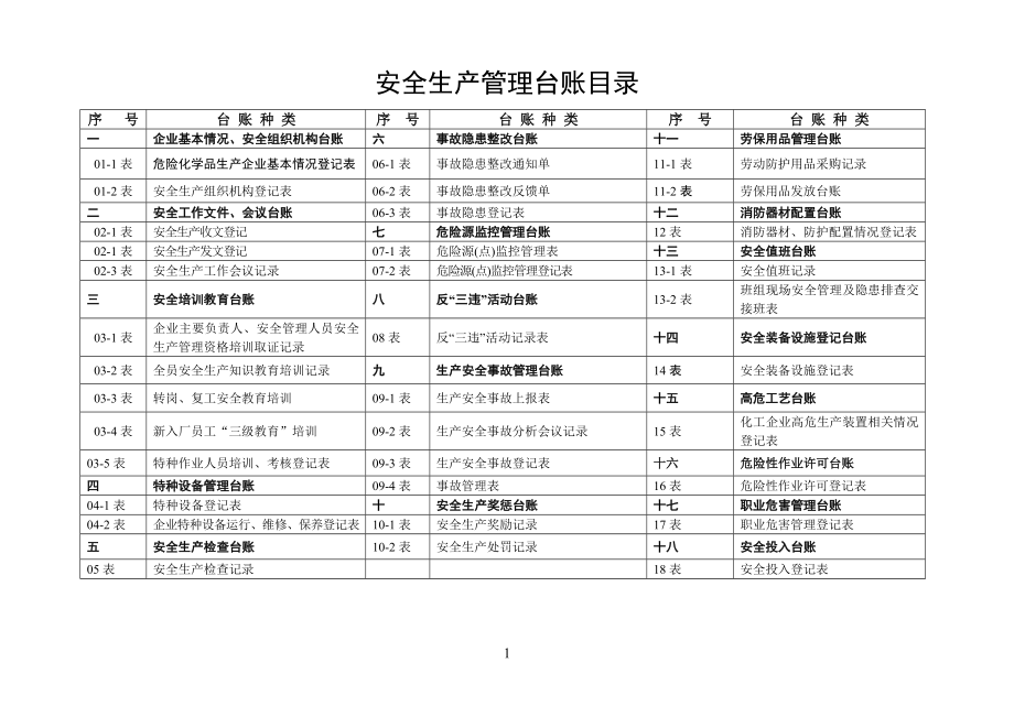 安全台帐范本同名_第2页