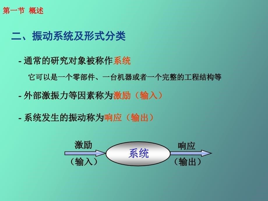 包装件的振动_第5页