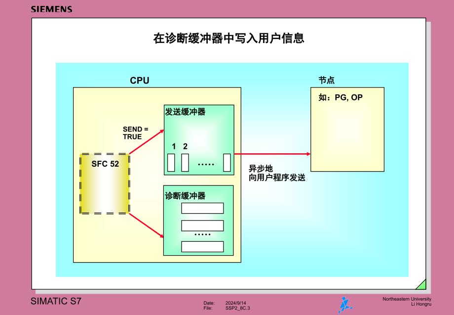 检测偶发的错误ppt课件_第3页