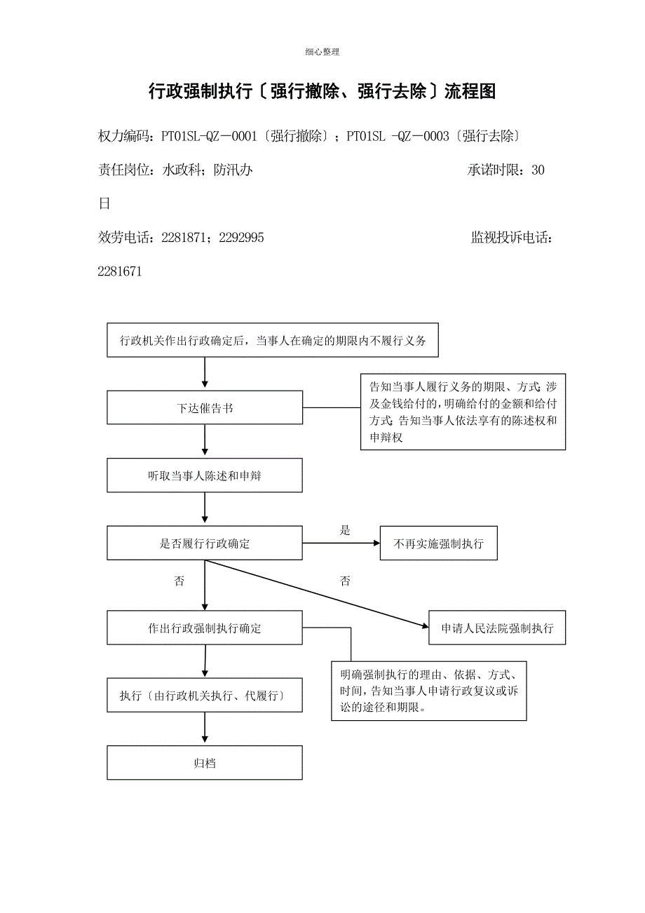 行政强制执行流程图_第1页