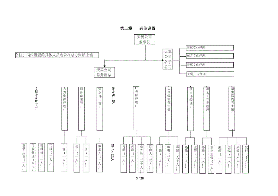 公司管理制度手样本DOC_第3页