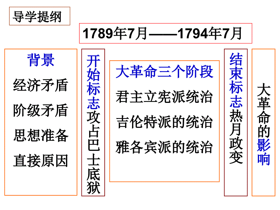 法国民主共和制的确立_第3页