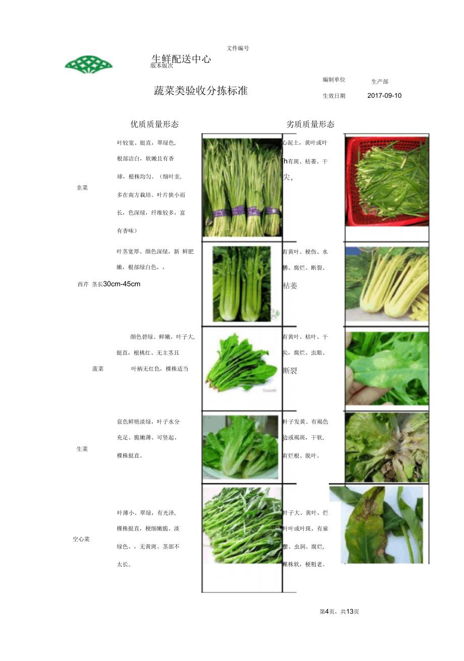 蔬菜验收分拣标准_第3页