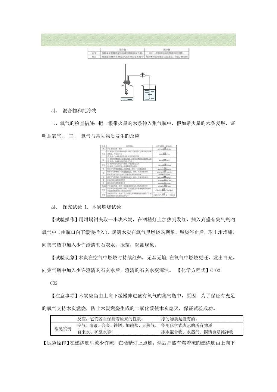 第二单元我们周围的空气(32)_第5页