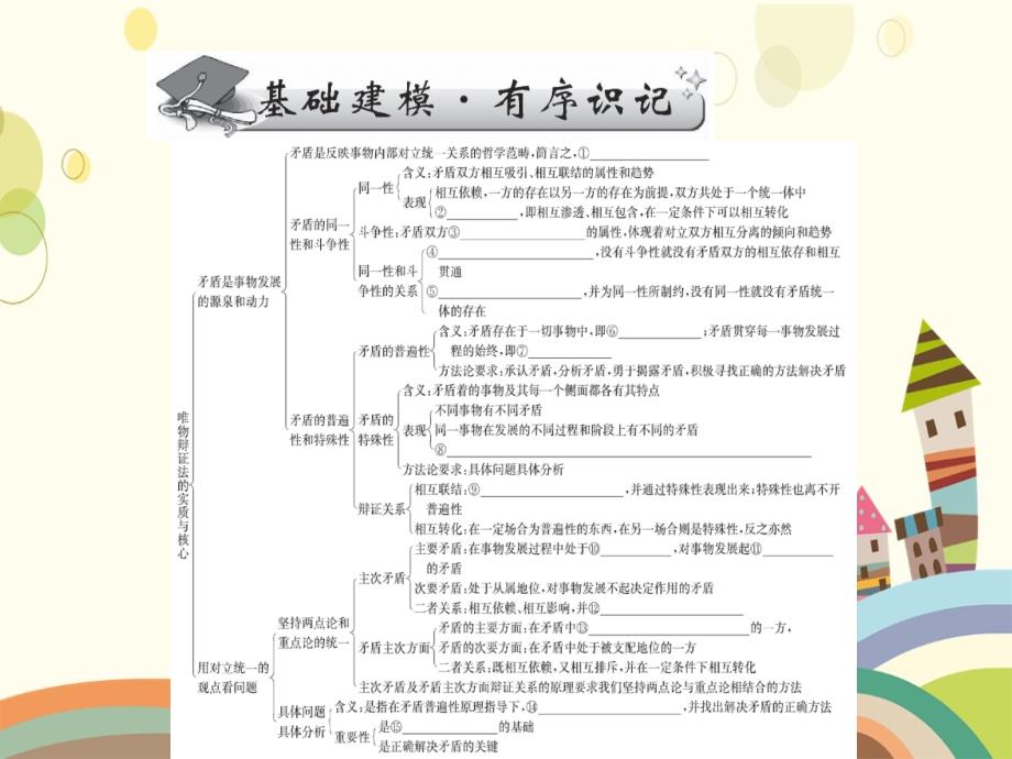 高三政治一轮总复习第3单元思想方法与创新意识第9课唯物辩证法的实质与核心课件新人教版必修4新人教版高三必修4政治课件_第3页