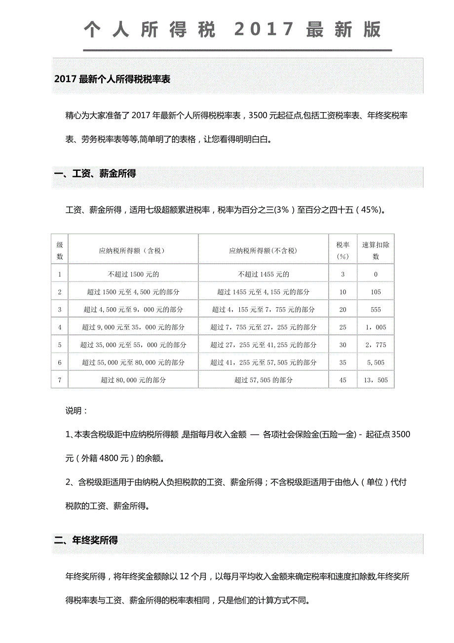 2017最新个人所得税税率表_第1页