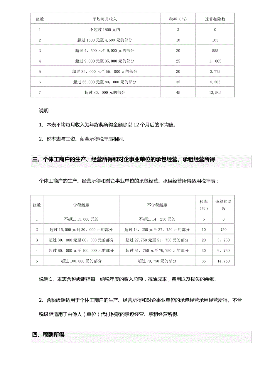 2017最新个人所得税税率表_第2页