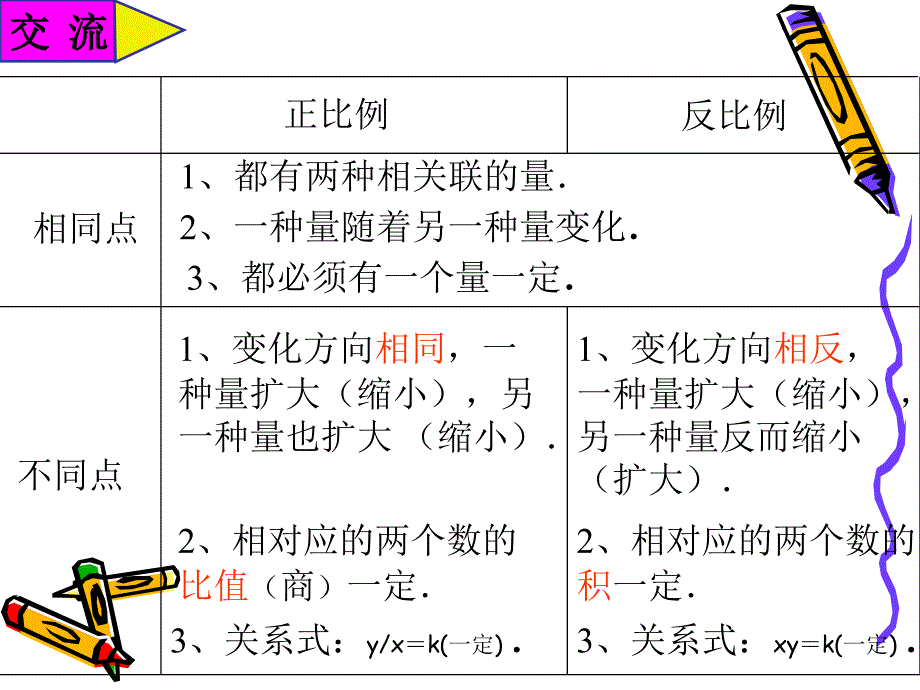 正比例和反比例_第2页