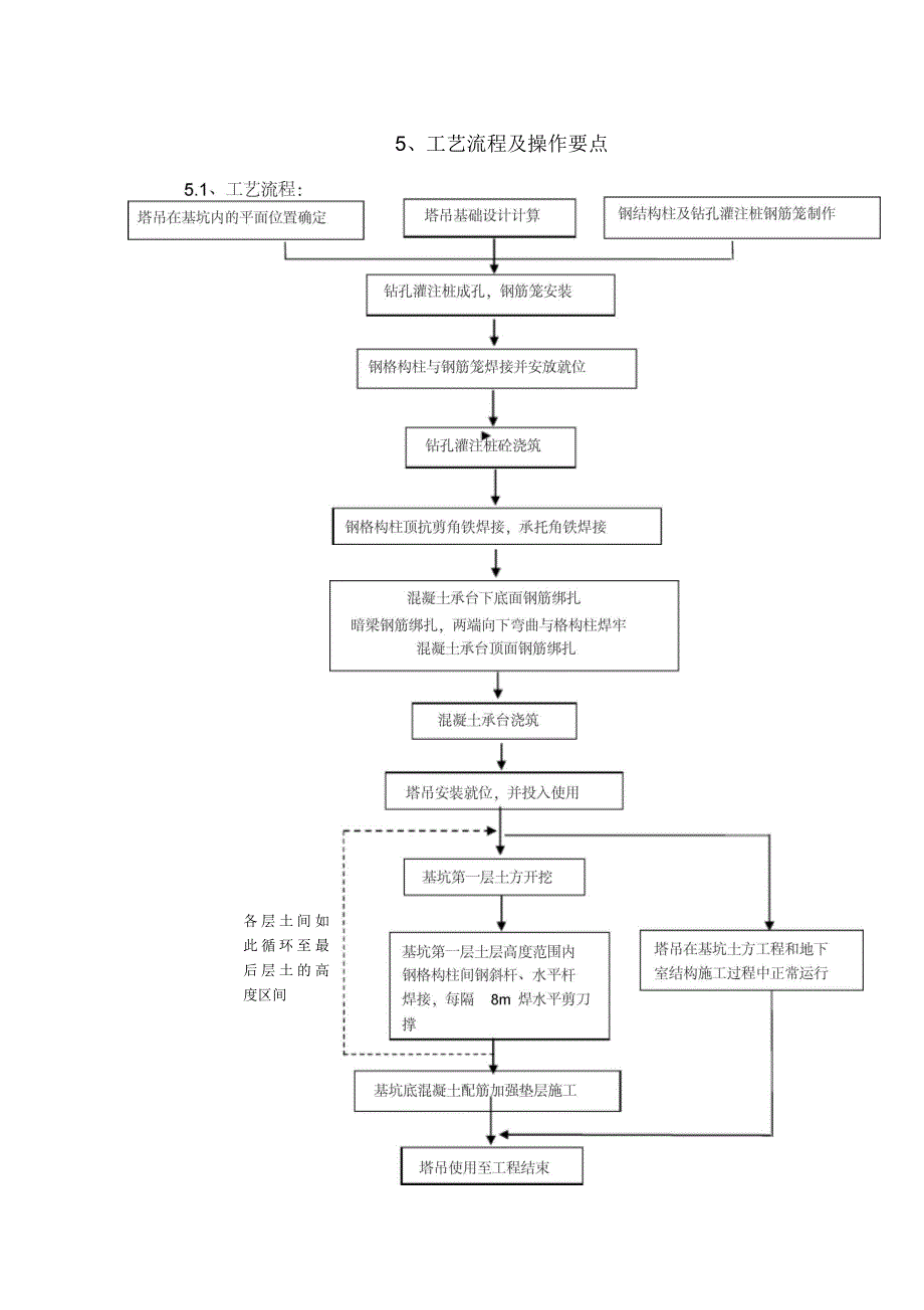 深基坑内大力矩先置式塔吊基础施工工法_第3页