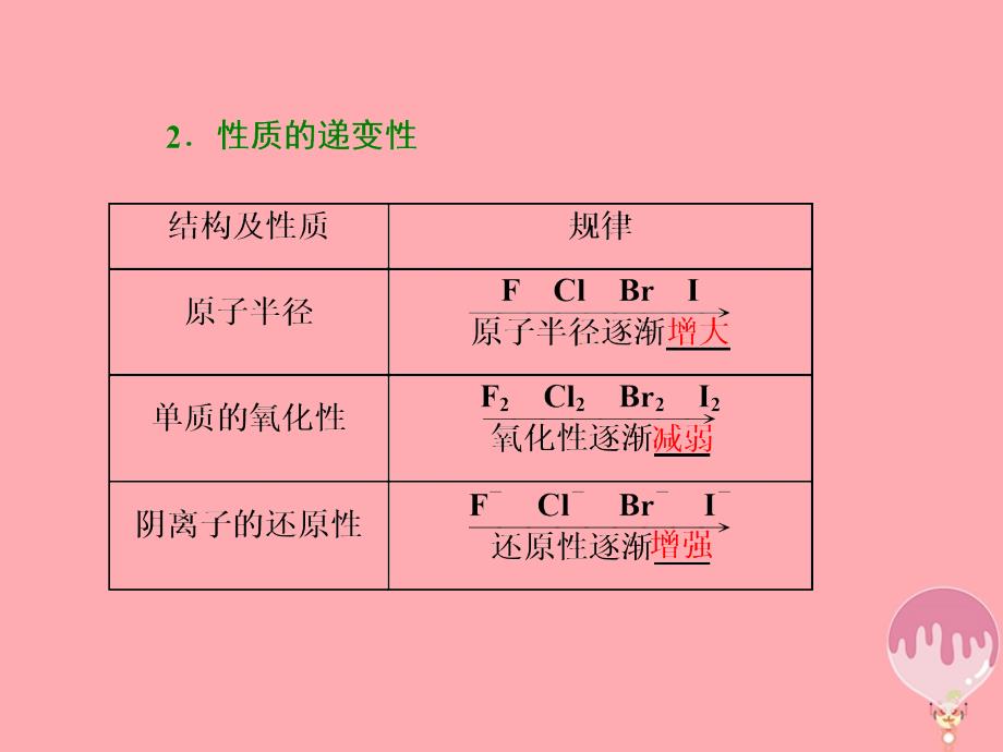 高中化学 第1章 原子结构与元素周期律 第3节 元素周期表的应用（第2课时）预测同主族元素的性质课件 鲁科版必修2_第4页