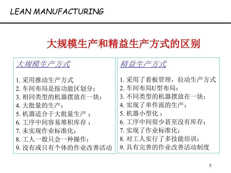 生产管理基础培训_第5页