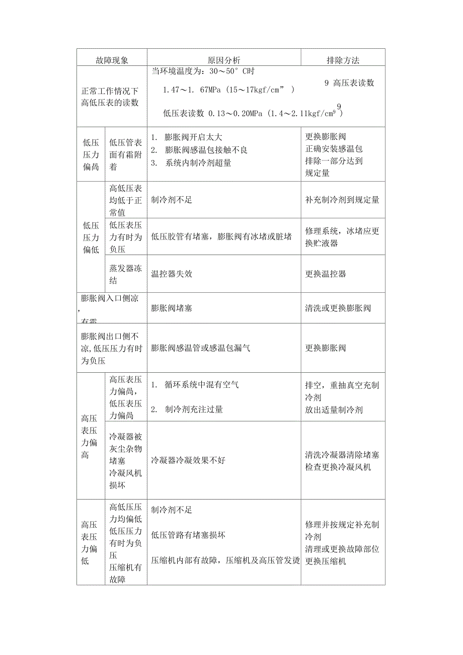 (完整版)挖掘机常见故障的诊断与排除_第2页