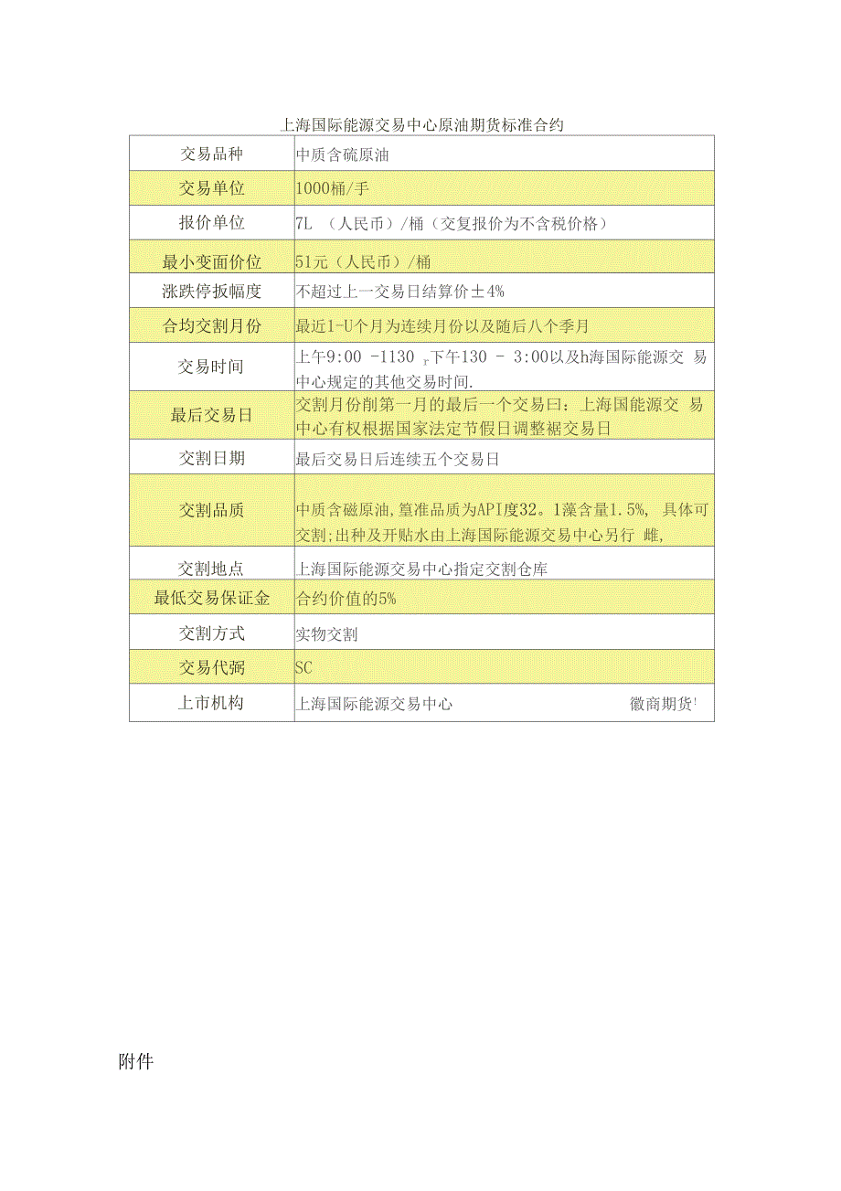 原油期货境内投资者适当性要求及原油期货合约介绍模板_第4页