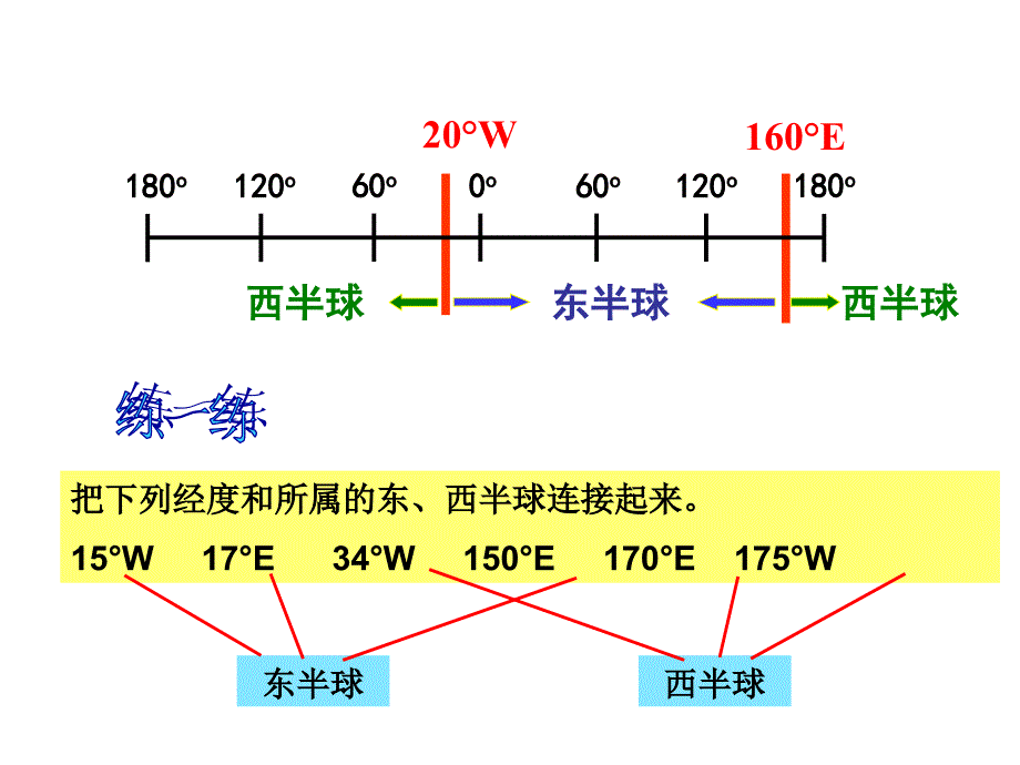 七年级期中考试复习_第3页