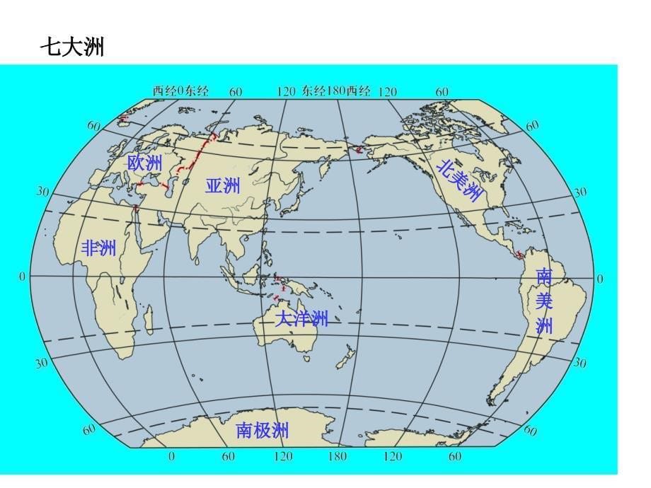 七年级期中考试复习_第5页