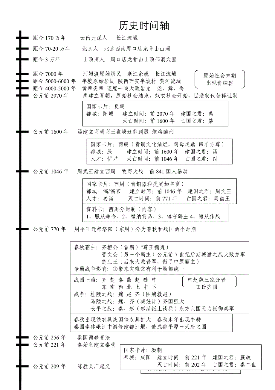 七年级上册历史时间轴_第1页