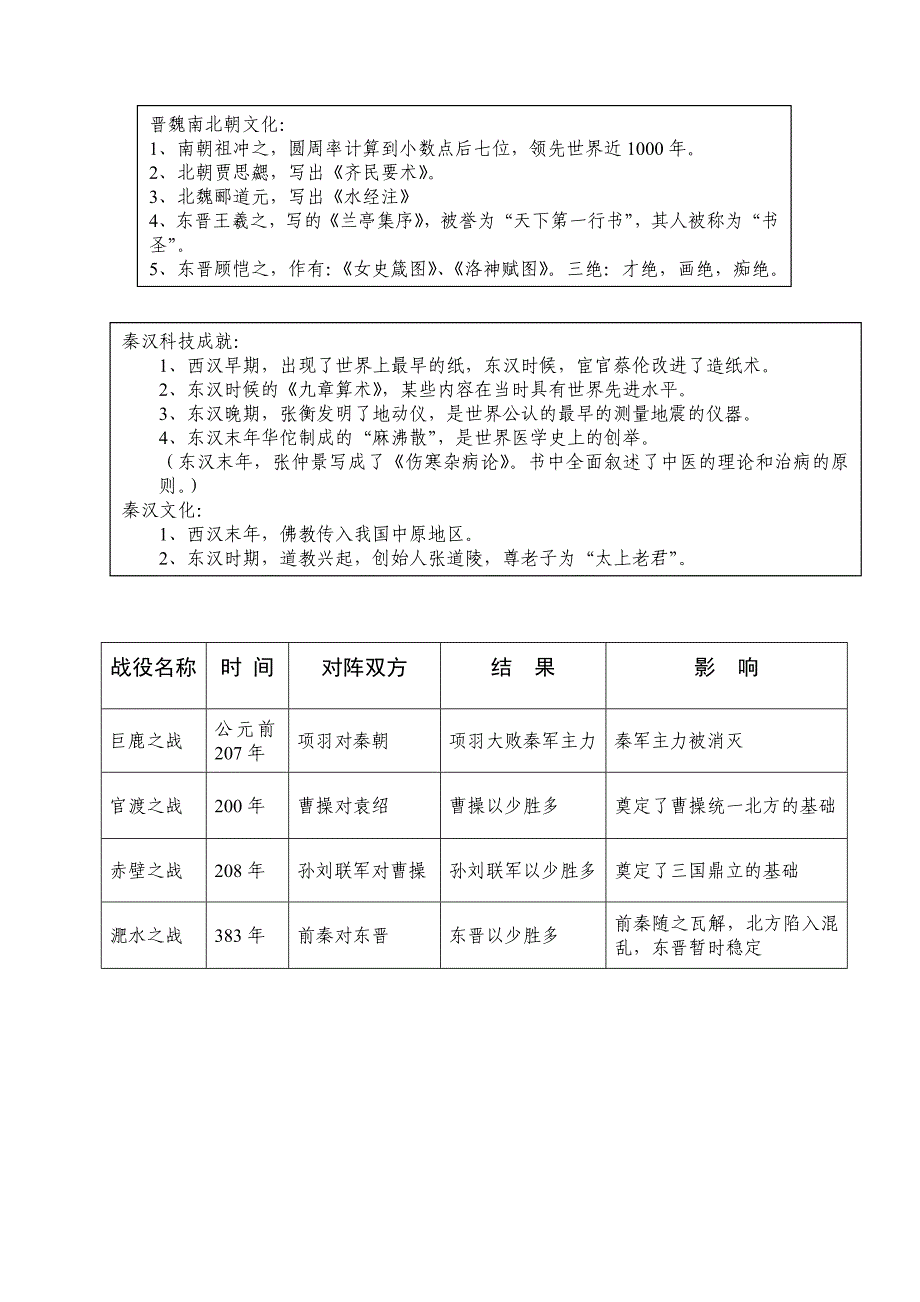 七年级上册历史时间轴_第3页