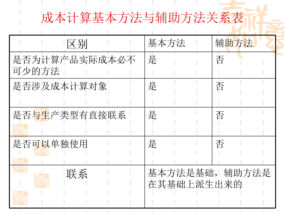 第五章产品成本计算方法_第4页