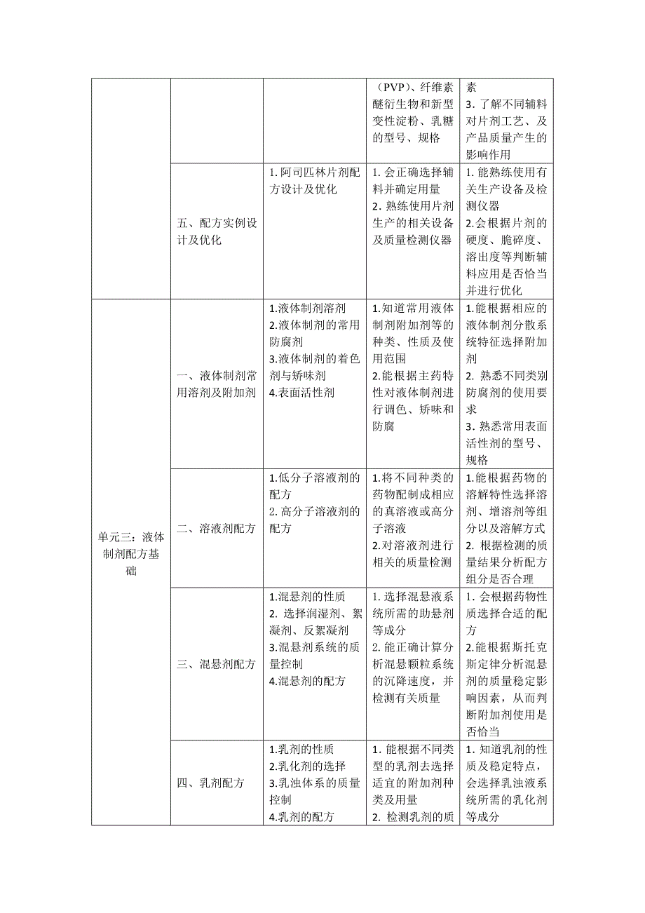 药物制剂配方基础(40学时修改版)_第3页