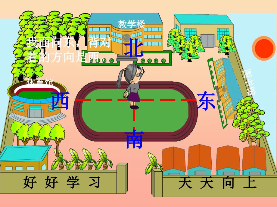 2019春三年级数学下册 1《位置与方向（一）》认识东北、东南、西北、西南课件1 （新版）新人教版.ppt_第4页