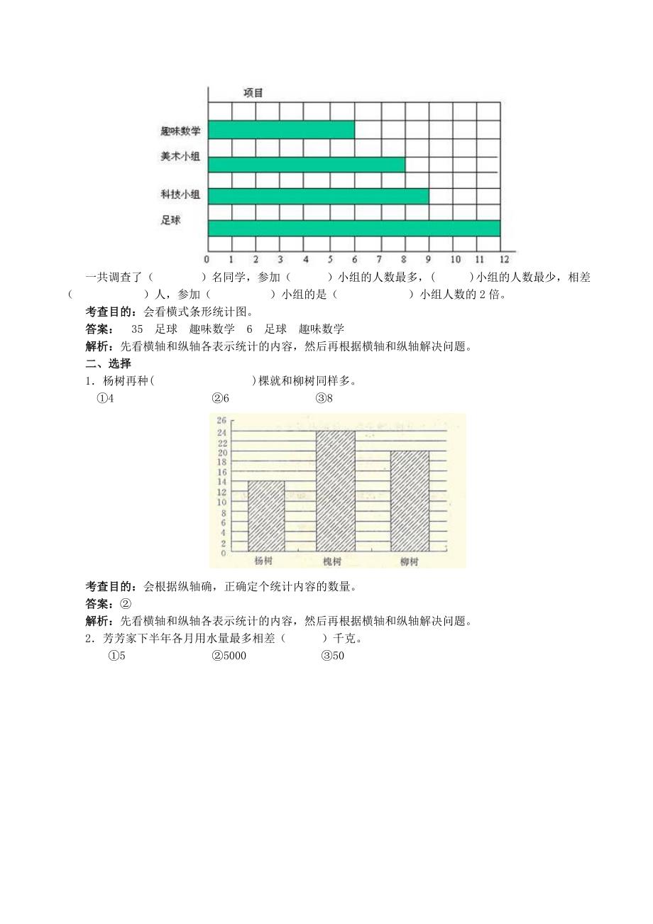 小学四年级上册数学《条形统计图》同步试题_第3页