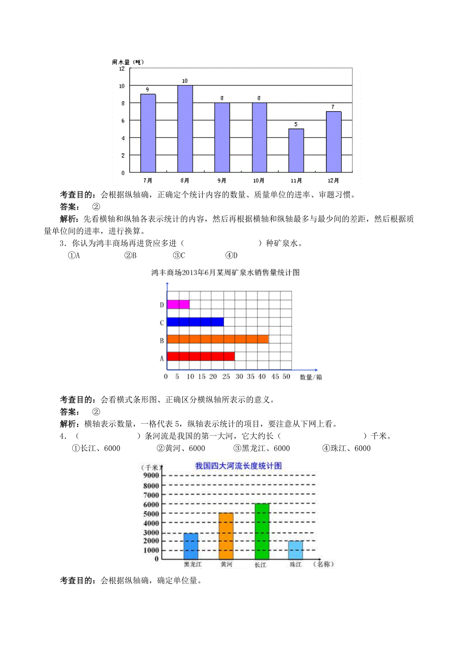 小学四年级上册数学《条形统计图》同步试题_第4页