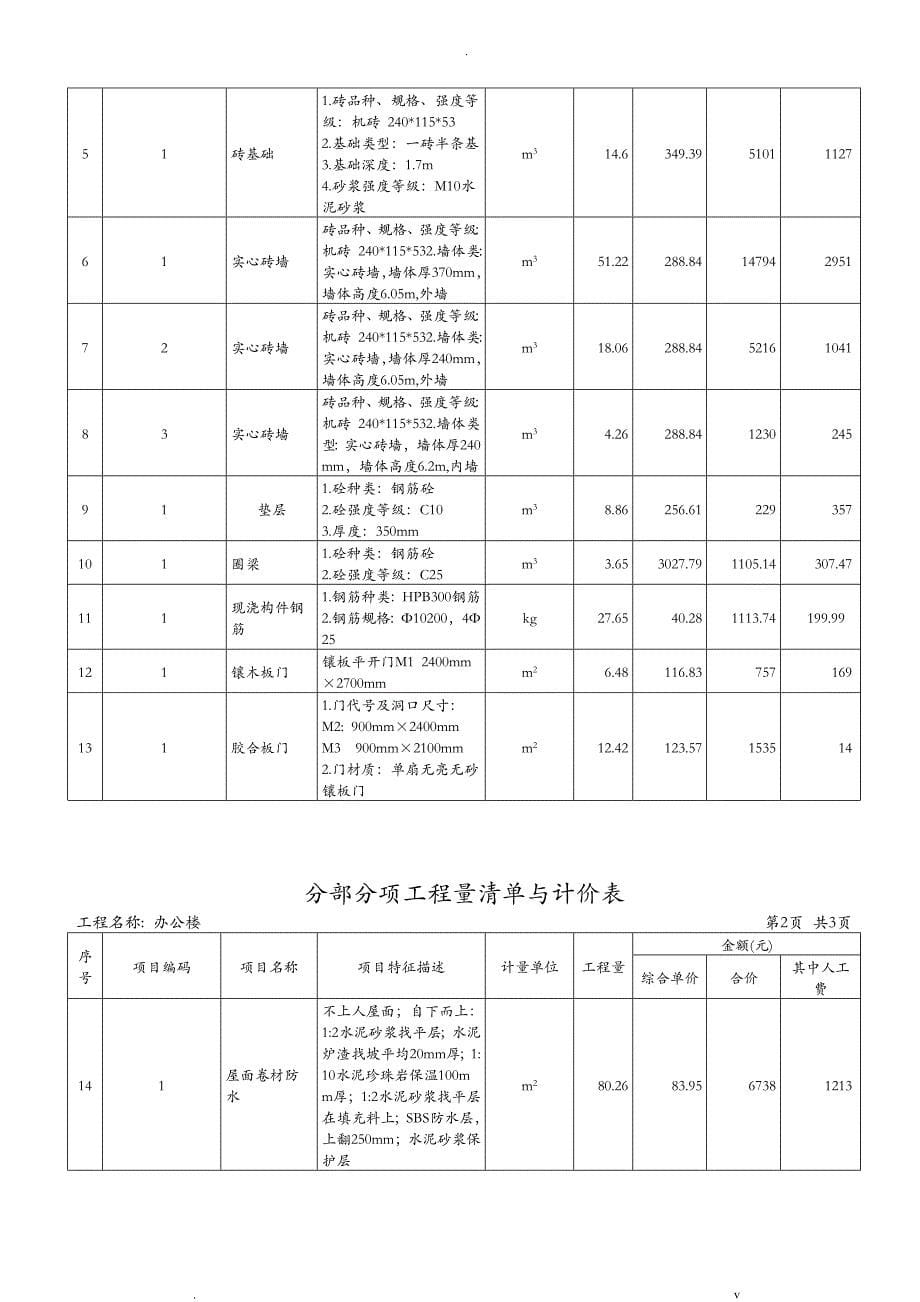 造价投标实施计划书_第5页