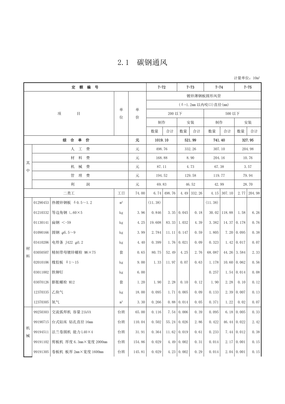 第二章 通风管道制作安装-定额.doc_第1页