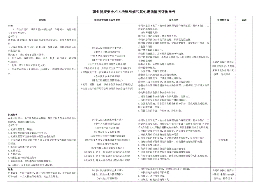 职业健康安全相关法律法规及其他遵循情况评价报告_第2页