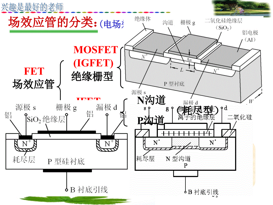 医学课件第4讲MOS管放大电路ppt课件_第3页