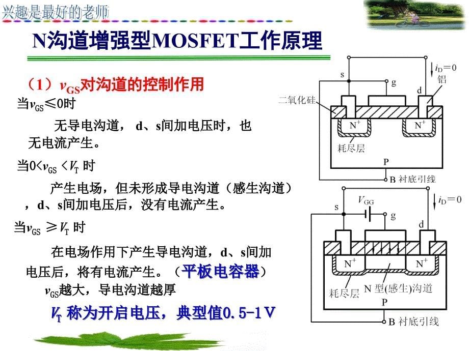 医学课件第4讲MOS管放大电路ppt课件_第5页