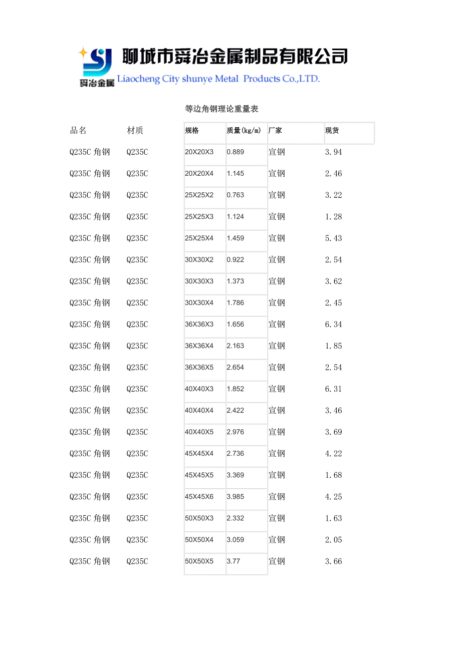 Q235D角钢-【Q235D角钢厂家】.docx_第3页