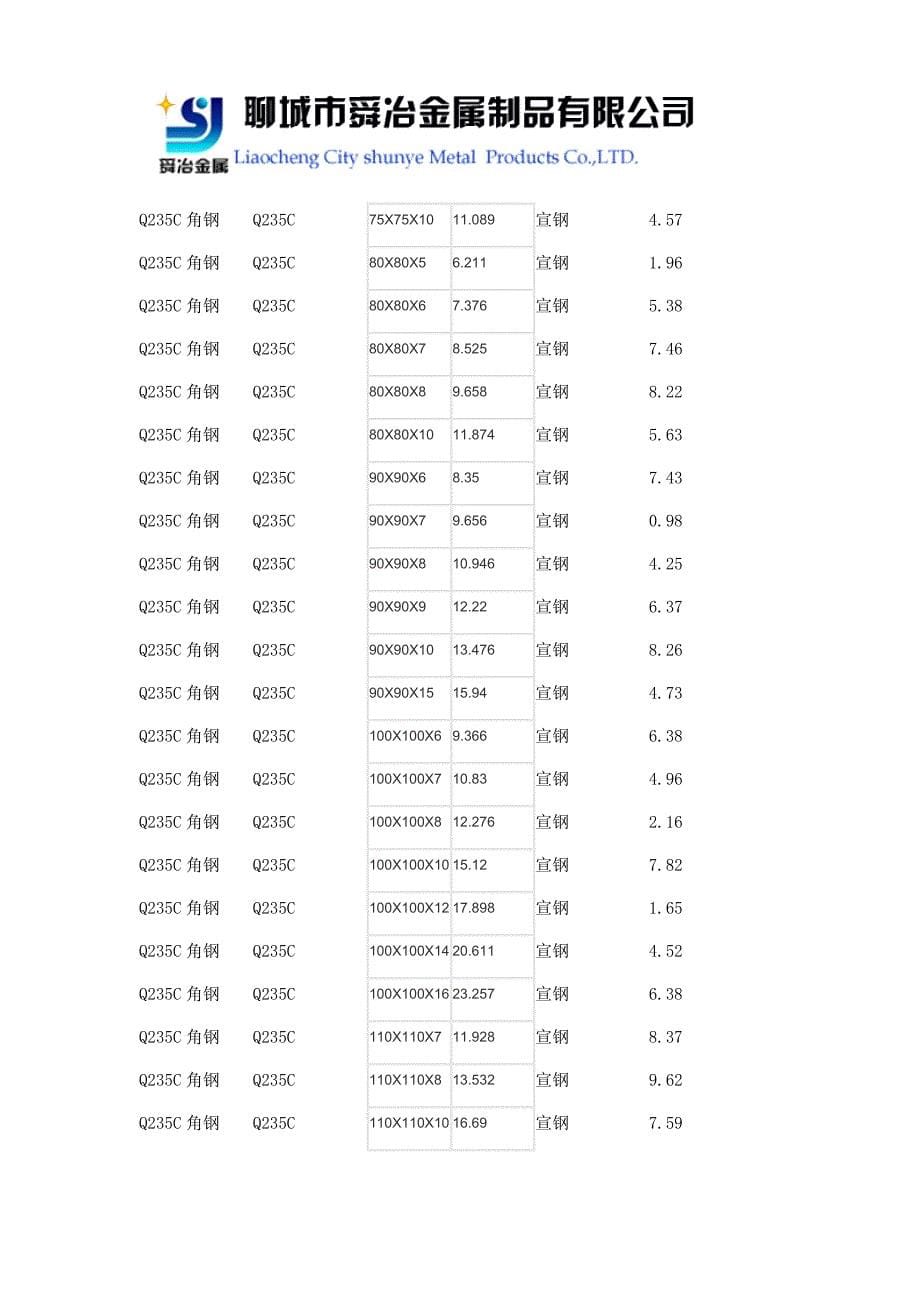 Q235D角钢-【Q235D角钢厂家】.docx_第5页