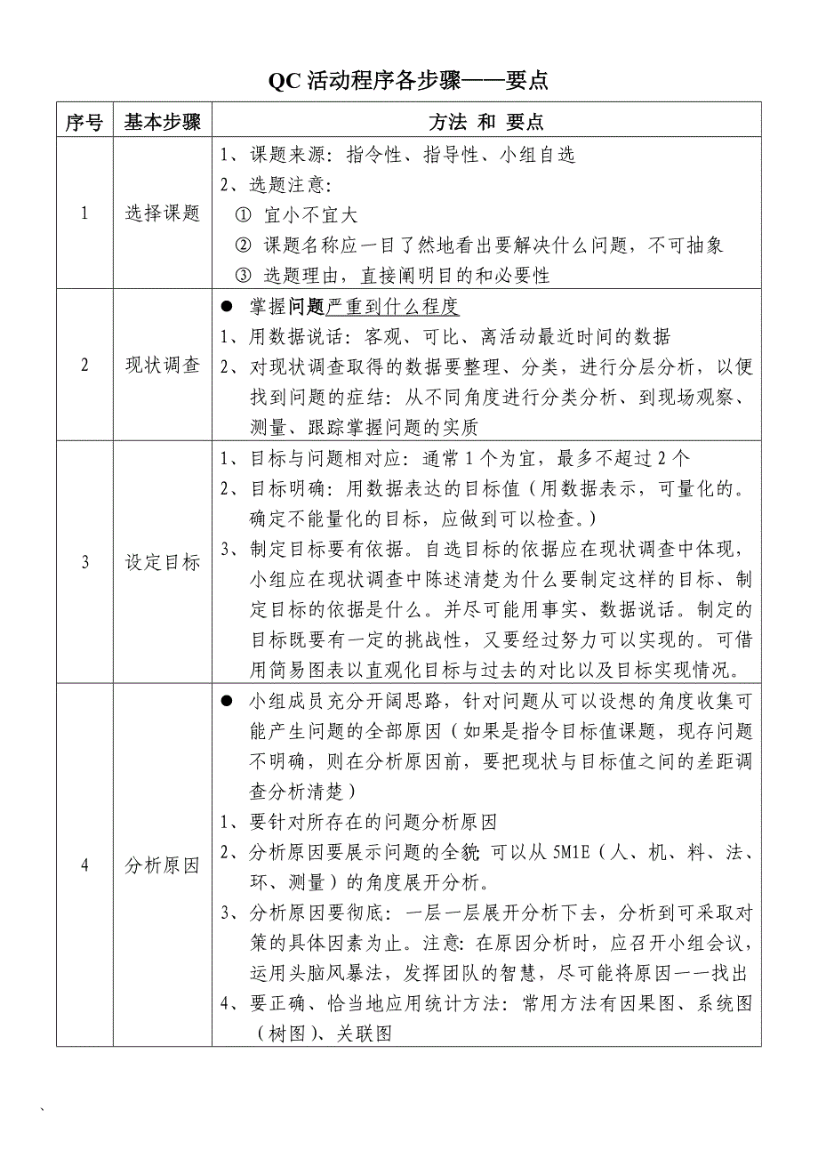 QC小组活动程序_第2页