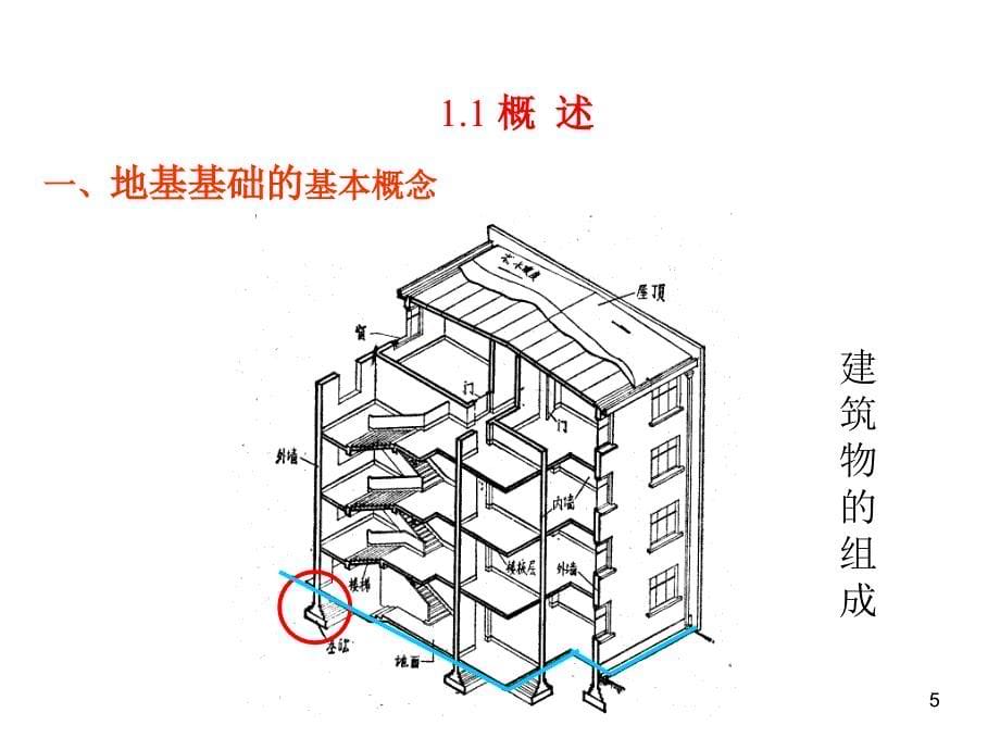 第一章基础工程学绪论与基础知识名师编辑PPT课件_第5页