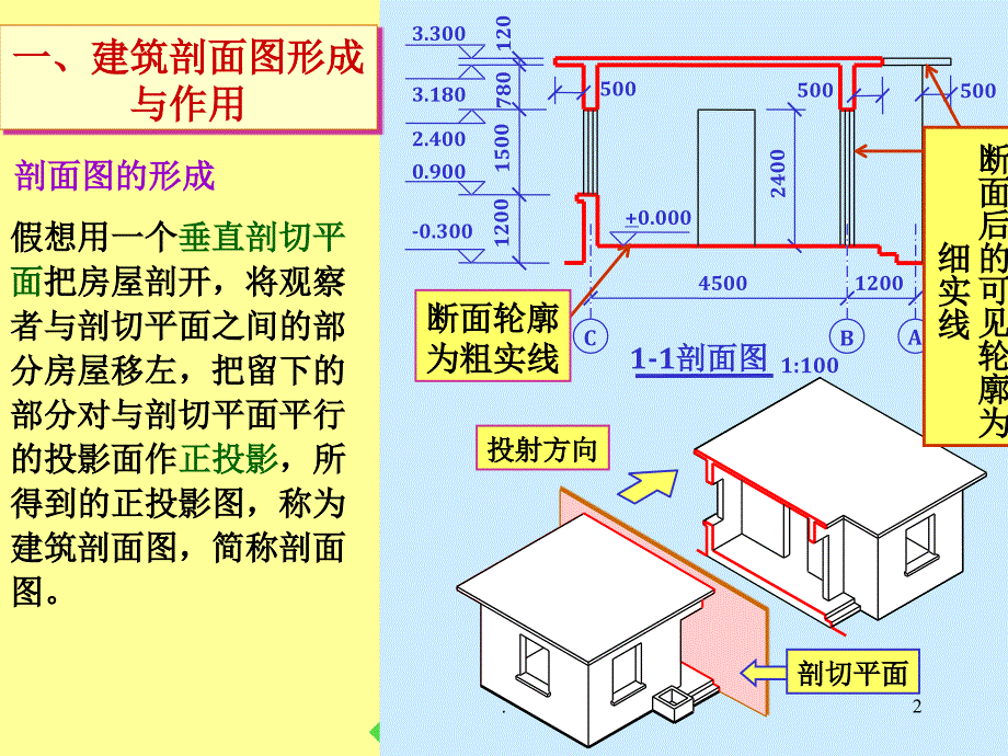 建筑施工图剖面图.PPT_第2页